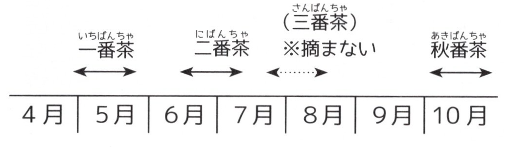八十八夜カレンダー