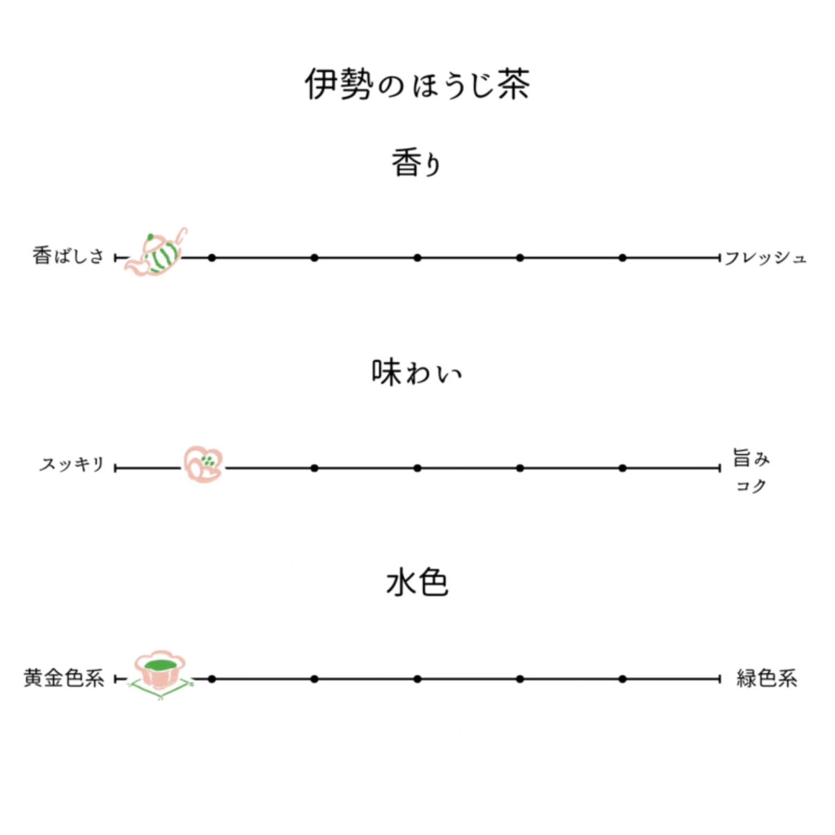 Isecha Houjicha 8 Teabags 味わい・茶葉 1