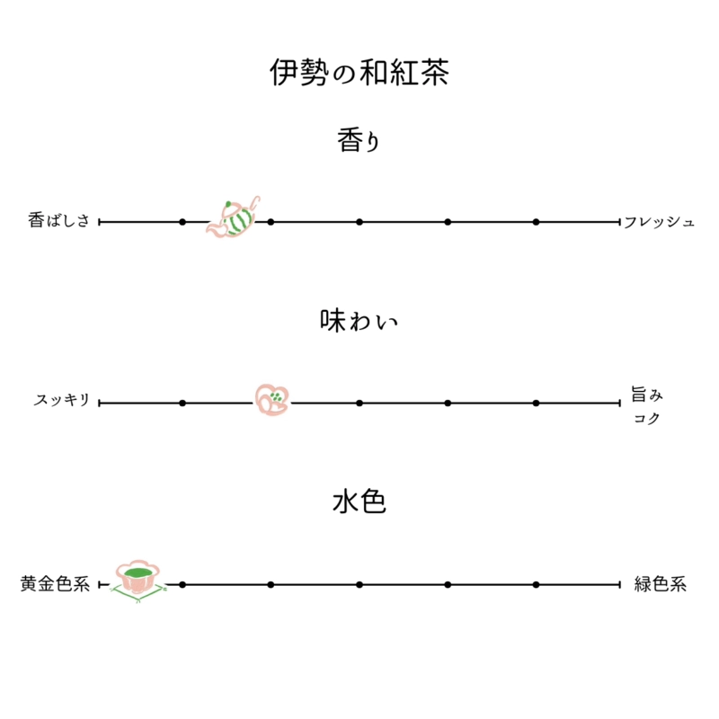 伊势日本红茶 8 袋装（3）